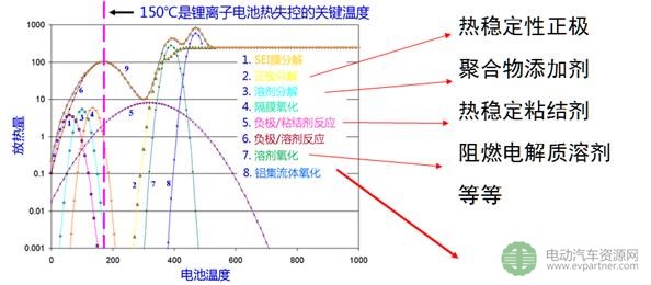 清華大學(xué)何向明：如何避免/控制電池的熱失控？