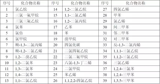 【干貨】國內(nèi)外大氣VOCs監(jiān)測(cè)分析方法大盤點(diǎn)