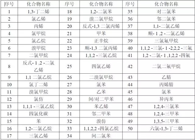 【干貨】國內(nèi)外大氣VOCs監(jiān)測(cè)分析方法大盤點(diǎn)