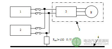 工信部公示|強(qiáng)制性國標(biāo)《電動汽車安全要求（征求意見稿）》