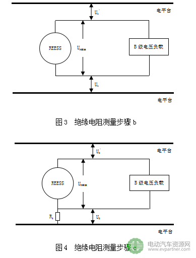 工信部公示|強(qiáng)制性國標(biāo)《電動汽車安全要求（征求意見稿）》