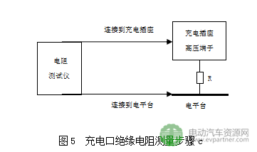 工信部公示|強(qiáng)制性國標(biāo)《電動汽車安全要求（征求意見稿）》