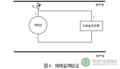 工信部公示|強(qiáng)制性國標(biāo)《電動汽車安全要求（征求意見稿）》