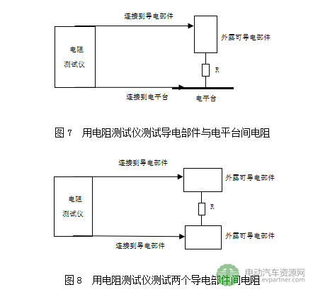 工信部公示|強(qiáng)制性國標(biāo)《電動汽車安全要求（征求意見稿）》