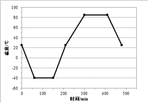 工信部：強標《電動汽車用鋰離子動力蓄電池安全要求》征求意見