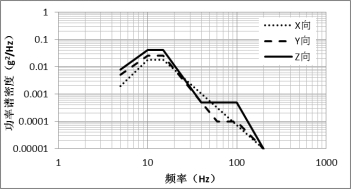 工信部：強標《電動汽車用鋰離子動力蓄電池安全要求》征求意見