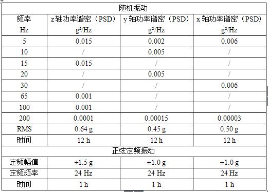 工信部：強標《電動汽車用鋰離子動力蓄電池安全要求》征求意見