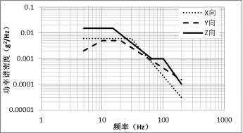 工信部：強標《電動汽車用鋰離子動力蓄電池安全要求》征求意見