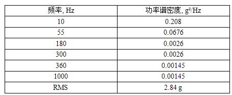 工信部：強標《電動汽車用鋰離子動力蓄電池安全要求》征求意見