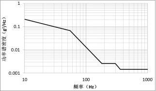 工信部：強標《電動汽車用鋰離子動力蓄電池安全要求》征求意見