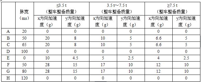 工信部：強標《電動汽車用鋰離子動力蓄電池安全要求》征求意見