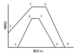 工信部：強標《電動汽車用鋰離子動力蓄電池安全要求》征求意見