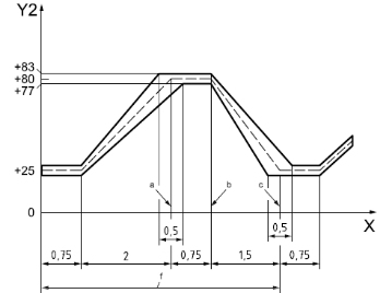 工信部：強標《電動汽車用鋰離子動力蓄電池安全要求》征求意見