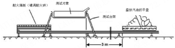 工信部：強標《電動汽車用鋰離子動力蓄電池安全要求》征求意見