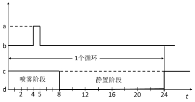 工信部：強標《電動汽車用鋰離子動力蓄電池安全要求》征求意見