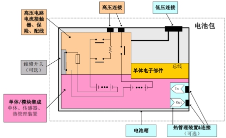 工信部：強標《電動汽車用鋰離子動力蓄電池安全要求》征求意見