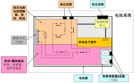 工信部：強標《電動汽車用鋰離子動力蓄電池安全要求》征求意見