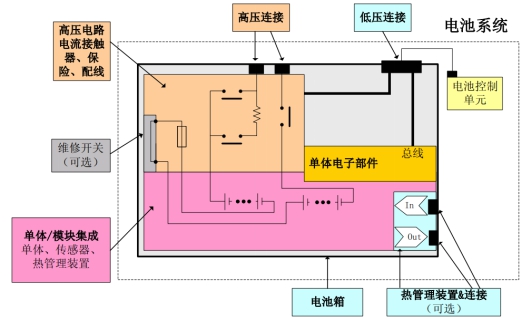 工信部：強標《電動汽車用鋰離子動力蓄電池安全要求》征求意見