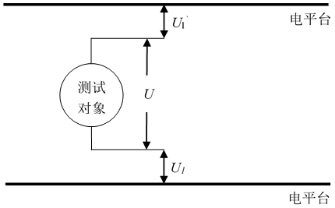 工信部：強標《電動汽車用鋰離子動力蓄電池安全要求》征求意見