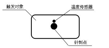 工信部：強標《電動汽車用鋰離子動力蓄電池安全要求》征求意見