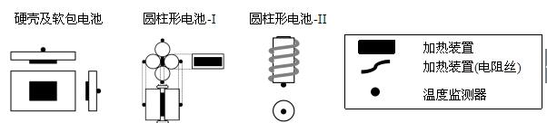 工信部：強標《電動汽車用鋰離子動力蓄電池安全要求》征求意見