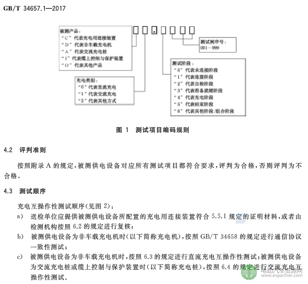 國標(biāo)委發(fā)布電動(dòng)汽車傳導(dǎo)充電互操作性測試規(guī)范 第1部分：供電設(shè)備