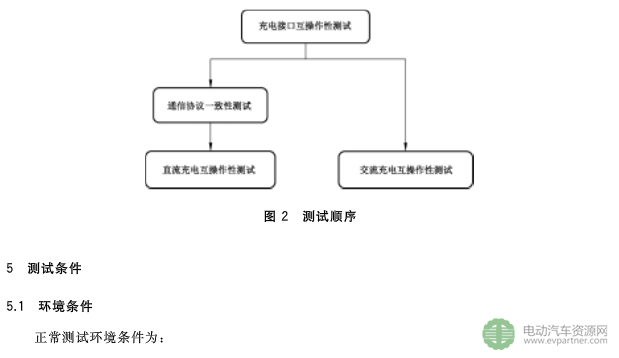 國標(biāo)委發(fā)布電動(dòng)汽車傳導(dǎo)充電互操作性測試規(guī)范 第1部分：供電設(shè)備