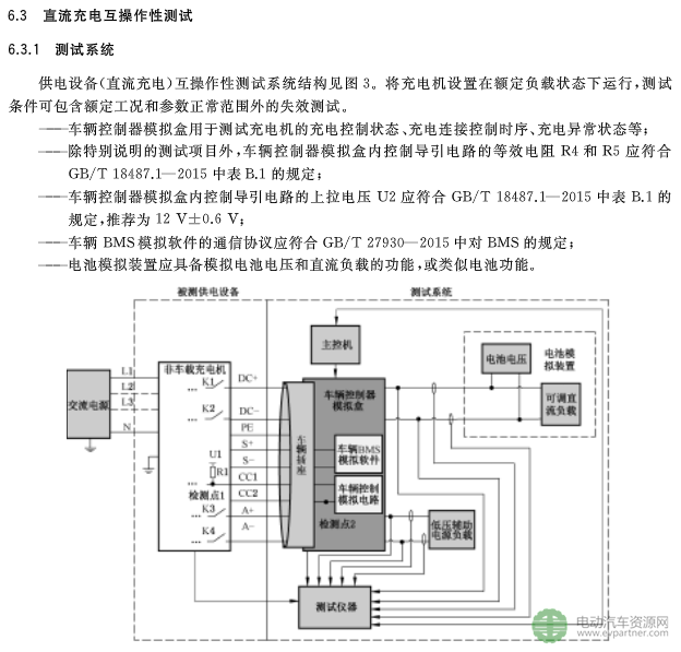 國標(biāo)委發(fā)布電動(dòng)汽車傳導(dǎo)充電互操作性測試規(guī)范 第1部分：供電設(shè)備