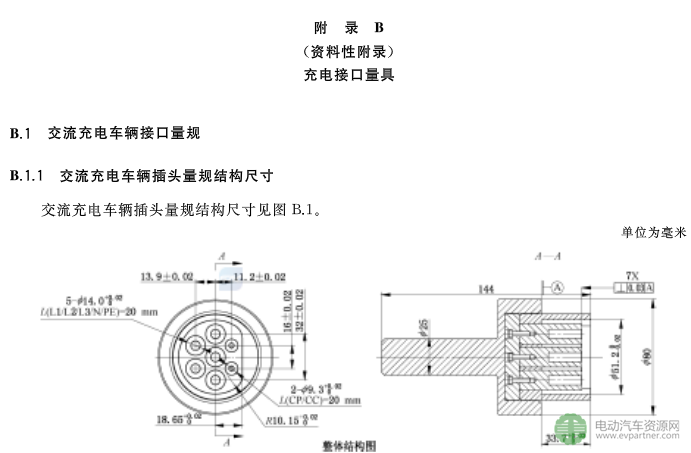 國標(biāo)委發(fā)布電動(dòng)汽車傳導(dǎo)充電互操作性測試規(guī)范 第1部分：供電設(shè)備