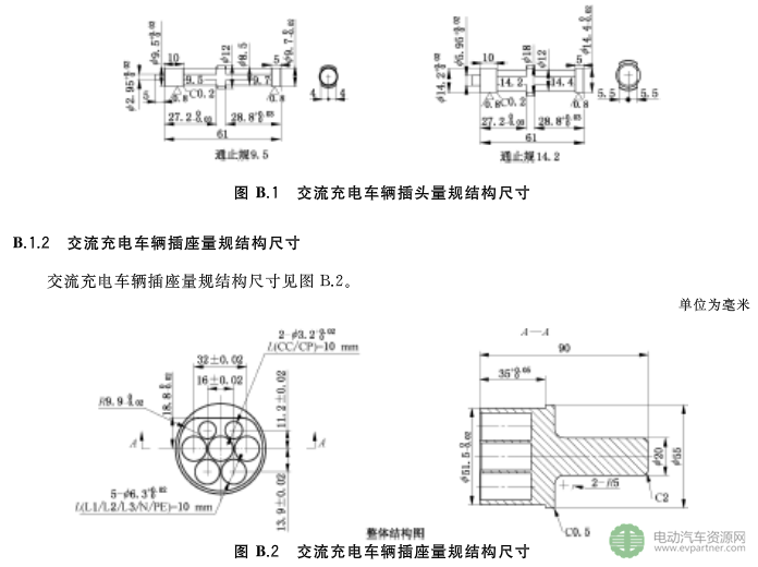 國標(biāo)委發(fā)布電動(dòng)汽車傳導(dǎo)充電互操作性測試規(guī)范 第1部分：供電設(shè)備