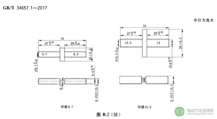 國標(biāo)委發(fā)布電動(dòng)汽車傳導(dǎo)充電互操作性測試規(guī)范 第1部分：供電設(shè)備