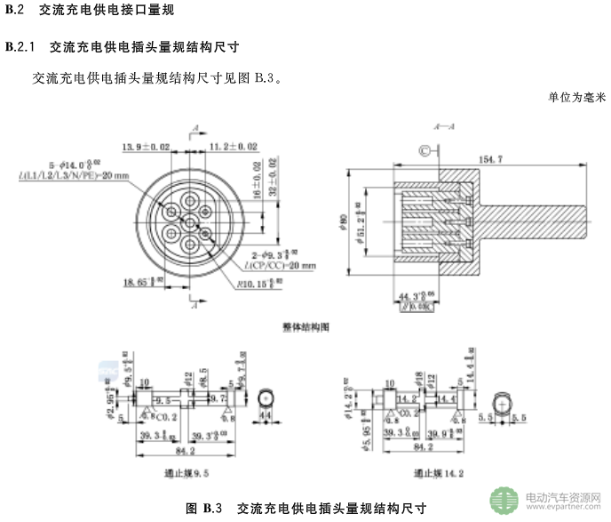 國標(biāo)委發(fā)布電動(dòng)汽車傳導(dǎo)充電互操作性測試規(guī)范 第1部分：供電設(shè)備