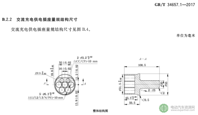 國標(biāo)委發(fā)布電動(dòng)汽車傳導(dǎo)充電互操作性測試規(guī)范 第1部分：供電設(shè)備