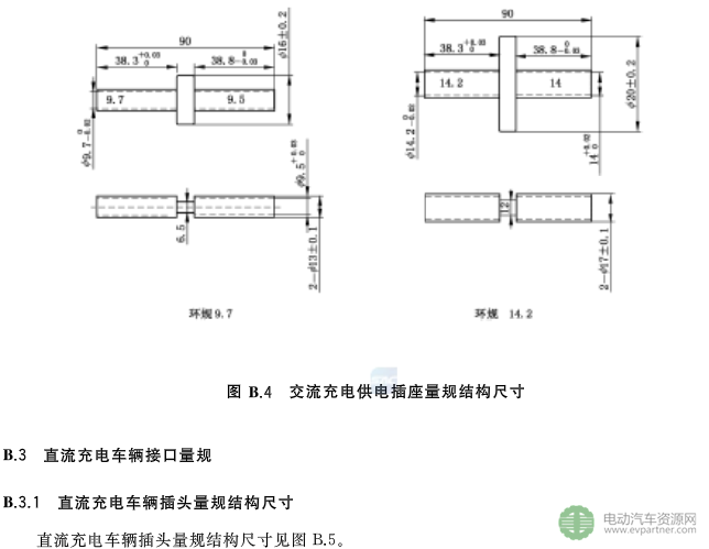 國標(biāo)委發(fā)布電動(dòng)汽車傳導(dǎo)充電互操作性測試規(guī)范 第1部分：供電設(shè)備