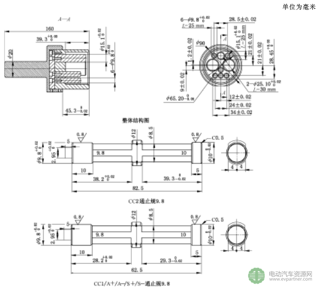 國標(biāo)委發(fā)布電動(dòng)汽車傳導(dǎo)充電互操作性測試規(guī)范 第1部分：供電設(shè)備