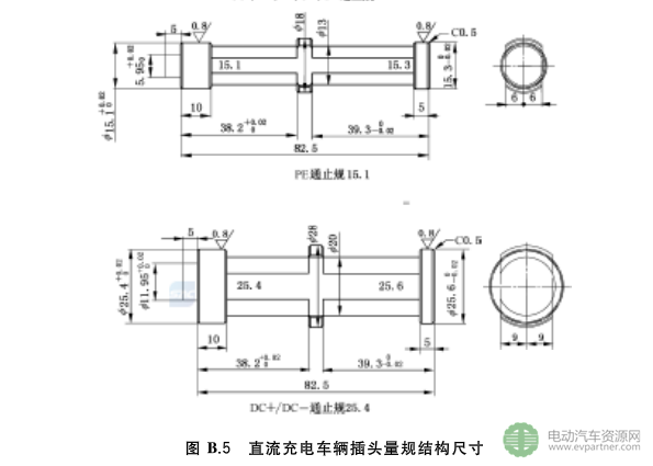 國標(biāo)委發(fā)布電動(dòng)汽車傳導(dǎo)充電互操作性測試規(guī)范 第1部分：供電設(shè)備