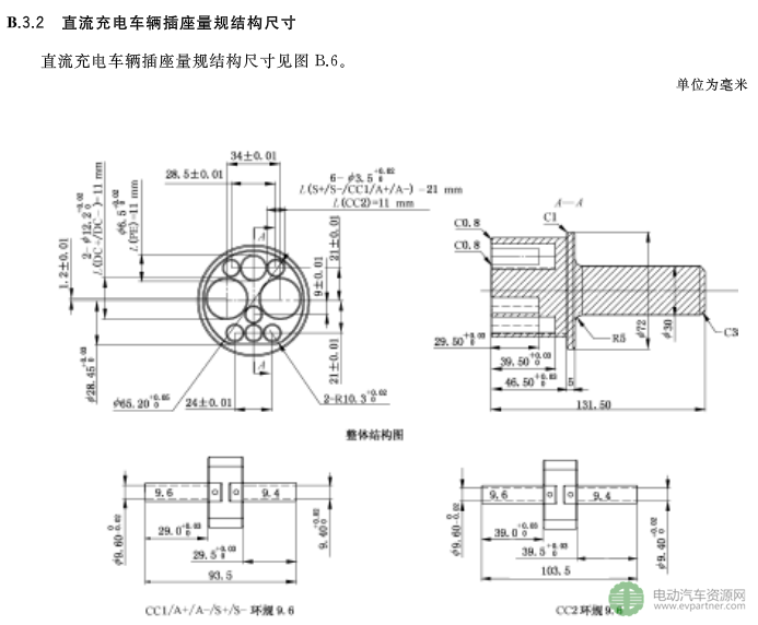 國標(biāo)委發(fā)布電動(dòng)汽車傳導(dǎo)充電互操作性測試規(guī)范 第1部分：供電設(shè)備