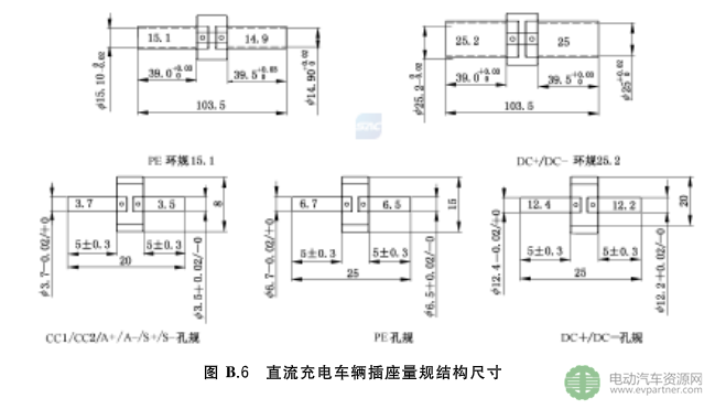 國標(biāo)委發(fā)布電動(dòng)汽車傳導(dǎo)充電互操作性測試規(guī)范 第1部分：供電設(shè)備