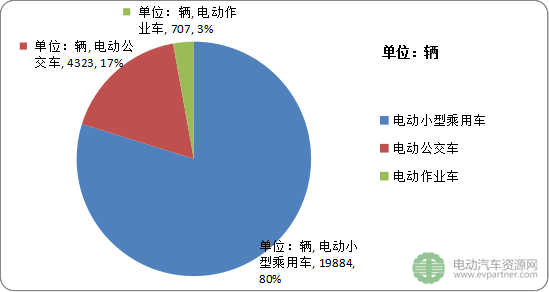 長沙：2020年規(guī)劃建設(shè)充電站114座 8.6萬余個充電樁