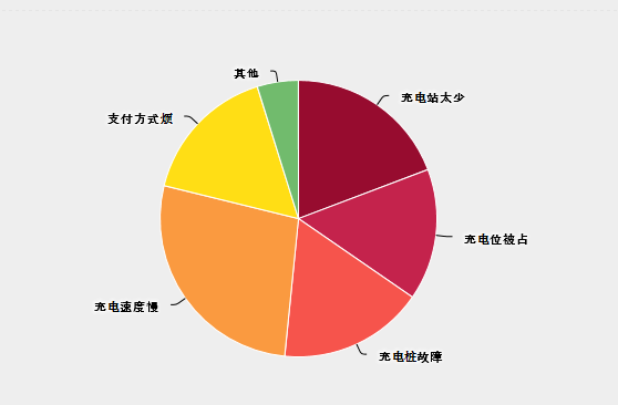 共創(chuàng)未來(lái) 2017年新能源行業(yè)關(guān)鍵詞報(bào)告