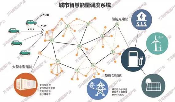 共創(chuàng)未來(lái) 2017年新能源行業(yè)關(guān)鍵詞報(bào)告