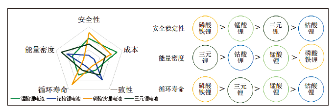 純電動(dòng)乘用車動(dòng)力電池包整車布置集成研究