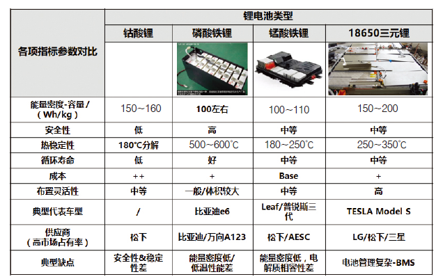 純電動(dòng)乘用車動(dòng)力電池包整車布置集成研究