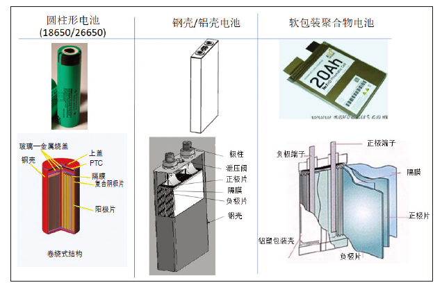 純電動(dòng)乘用車動(dòng)力電池包整車布置集成研究