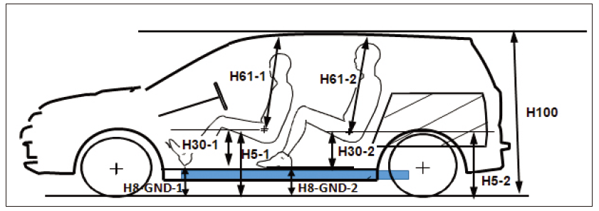 純電動(dòng)乘用車動(dòng)力電池包整車布置集成研究