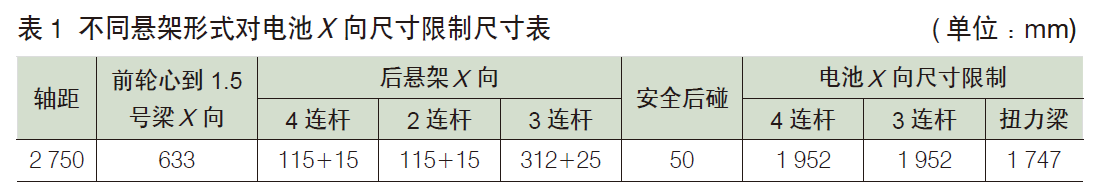 純電動(dòng)乘用車動(dòng)力電池包整車布置集成研究