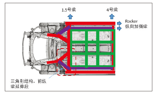 純電動(dòng)乘用車動(dòng)力電池包整車布置集成研究