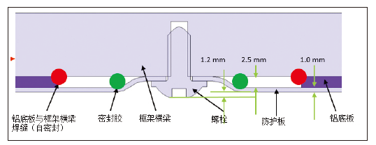 純電動(dòng)乘用車動(dòng)力電池包整車布置集成研究