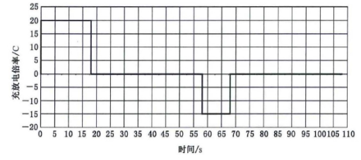 現(xiàn)有電動汽車用動力電池國家標(biāo)準(zhǔn)解讀