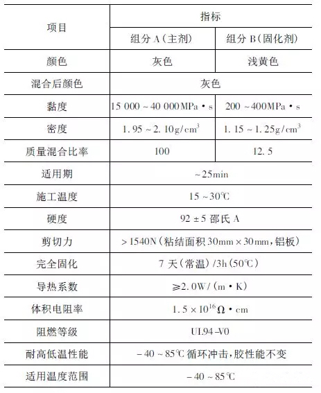 動(dòng)力電池包工藝系列——導(dǎo)熱膠基礎(chǔ)